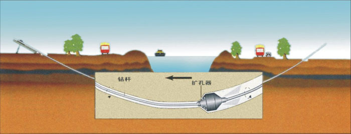 延庆非开挖